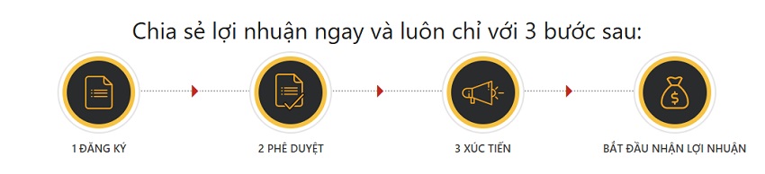 Cach dang ky dai ly Vn88