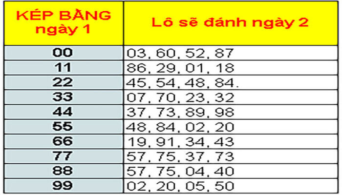 Soi lô đề theo đầu câm đít câm Soi lo de theo dau cam dit cam