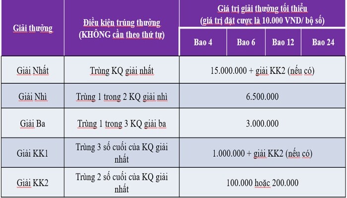 Tìm hiểu cách dự đoán Max 4d Tim hieu cach du doan Max 4d
