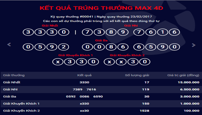 Giải thưởng xổ số Max 4D chi tiết Giai thuong xo so Max 4D chi tiet