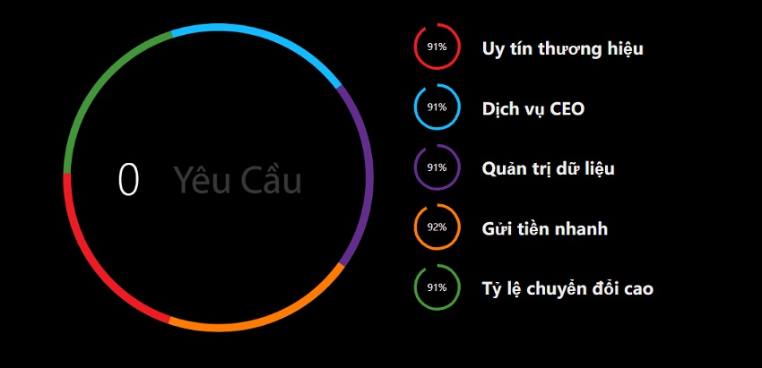 Ly do tham gai dai ly Jbo