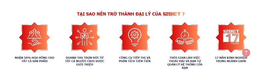 Tại sao nên trở thành đại lý 12Bet? Ly do nen tro thanh dai ly 12Bet