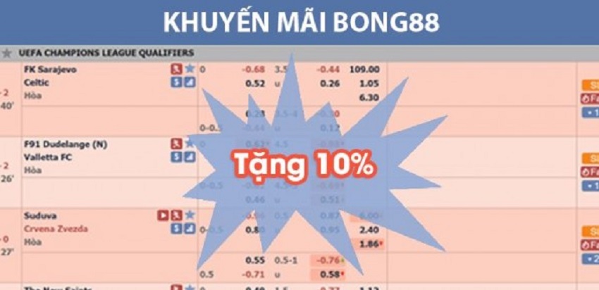 Tai sao nen tham gia khuyen mai Bong88