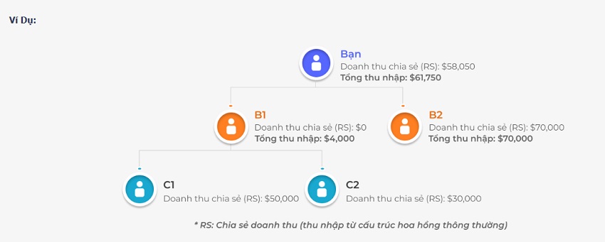 Tính tiền hoa hồng đại lý 12Bet cấp dưới Cach tinh tien hoa hong dai ly 12bet cap duoi