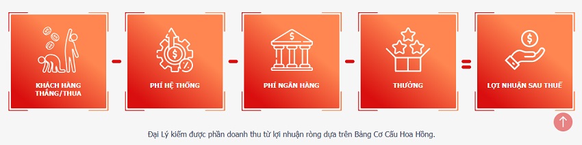Thanh toán tiền hoa hồng đại lý 12Bet Cach thanh toan tien hoa hong dai ly 12Bet
