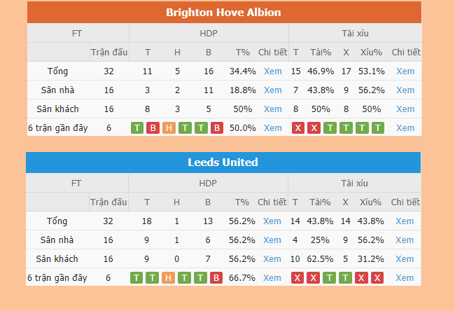 Nhận định trận đấu Brighton vs Leeds Utd Nhan dinh tran dau Brighton vs Leeds Utd