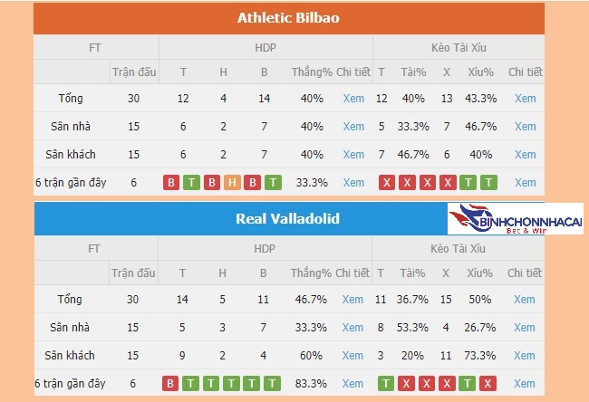 Nhận định trận đấu Ath Bilbao vs Valladolid Nhan dinh tran dau Ath Bilbao vs Valladolid