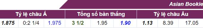 Ti le keo Barca vs Granada
