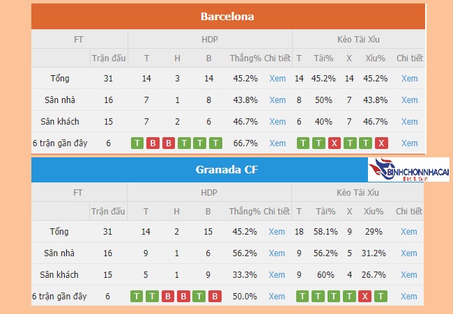 Nhan dinh tran dau Barca vs Granada
