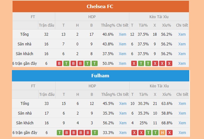 Nhận định trận đấu Chelsea vs Fulham Nhan dinh tran dau Chelsea vs Fulham