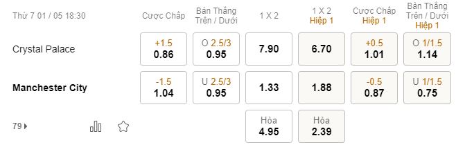 Tỉ lệ kèo Crystal Palace vs Man City Ti le keo Crystal Palace vs Man City