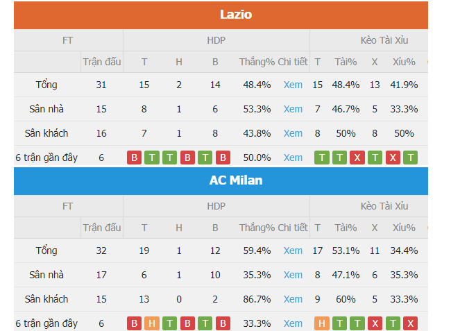 Phong do thi dau Lazio vs AC Milan
