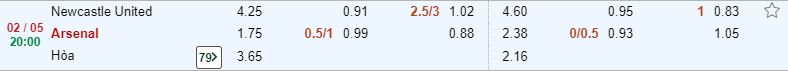 Soi keo Newcastle vs Arsenal chinh xac nhat tu chuyen gia