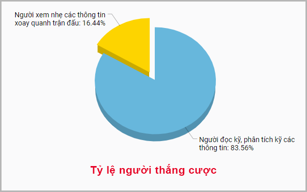 Thong tin ty le thang cuoc tai Binhchonnhacai