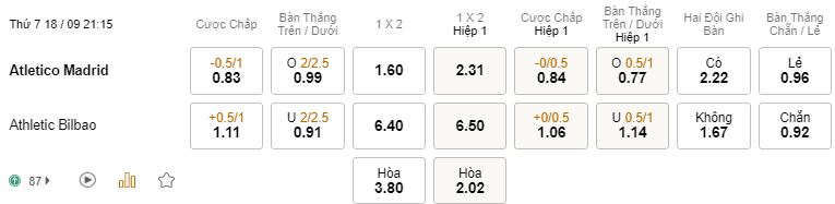 Dự đoán tỷ số Atl Madrid vs Ath Bilbao Du doan ty so Atl Madrid vs Ath Bilbao