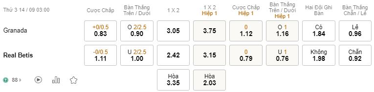Nhan dinh soi keo tran Granada vs Betis