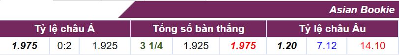 Soi keo tran Liverpool vs Crystal Palace