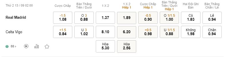 Soi kèo chấp Real Madrid vs Celta Vigo Soi keo chap Real Madrid vs Celta Vigo