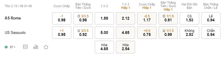 Nhận định soi kèo trận AS Roma vs Sassuolo Nhan dinh soi keo tran AS Roma vs Sassuolo