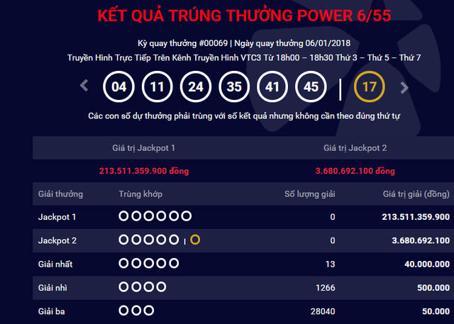 Giai thuong Jackpot 1 cho giai nhat