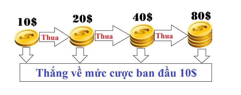 Phuong phap bat keo ca do bong da chinh xac