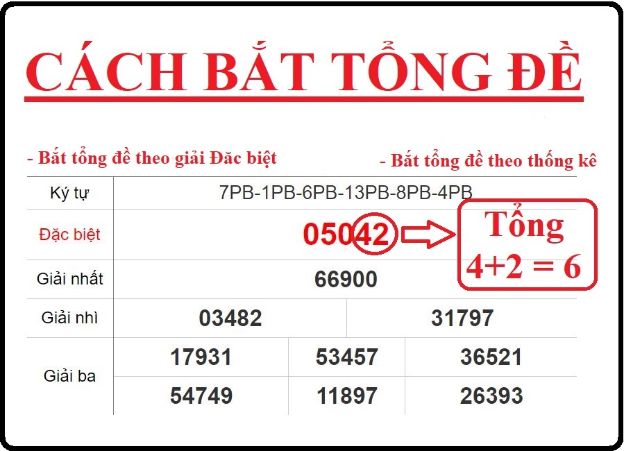 Kinh nghiệm cách bắt tổng đề chuẩn nhất Kinh nghiem cach bat tong de chuan nhat