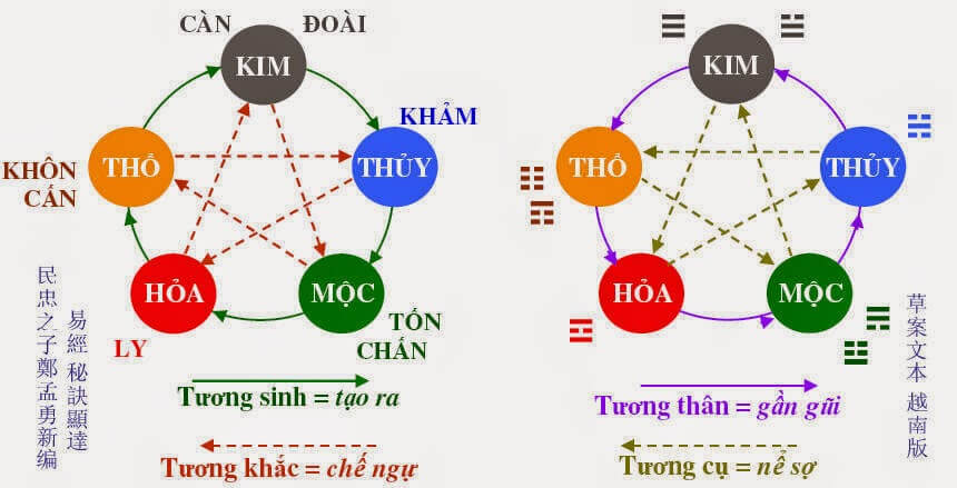 Tính quẻ mệnh theo ngũ hành Tinh que menh theo ngu hanh