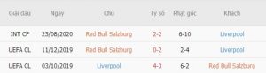 Lich su doi dau cua hai doi Salzburg vs Liverpool