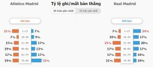 Soi keo tran Atletico Madrid vs Real Madrid