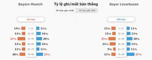 Soi keo ty so Bayern vs Leverkusen