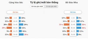 Soi keo ty so CH Sec vs Bo Dao Nha