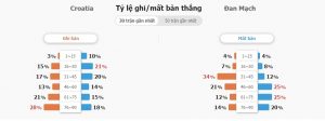 Soi keo ty so Croatia vs Dan Mach