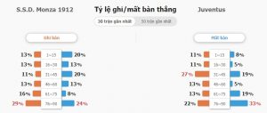 Soi keo truc tuyen Monza vs Juventus