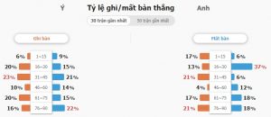 Soi keo ty so Y vs Anh
