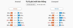 Soi keo nhan dinh Arsenal vs Liverpool