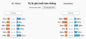 Ty le nha cai Milan vs Juventus