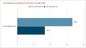 Lich su doi dau Mexico vs Ba lan gan day
