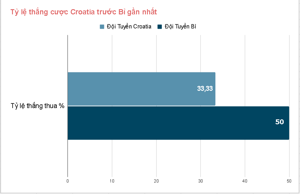 Lịch sử đối đầu Croatia vs Bỉ gần đây Lich su doi dau Croatia vs Bi gan day