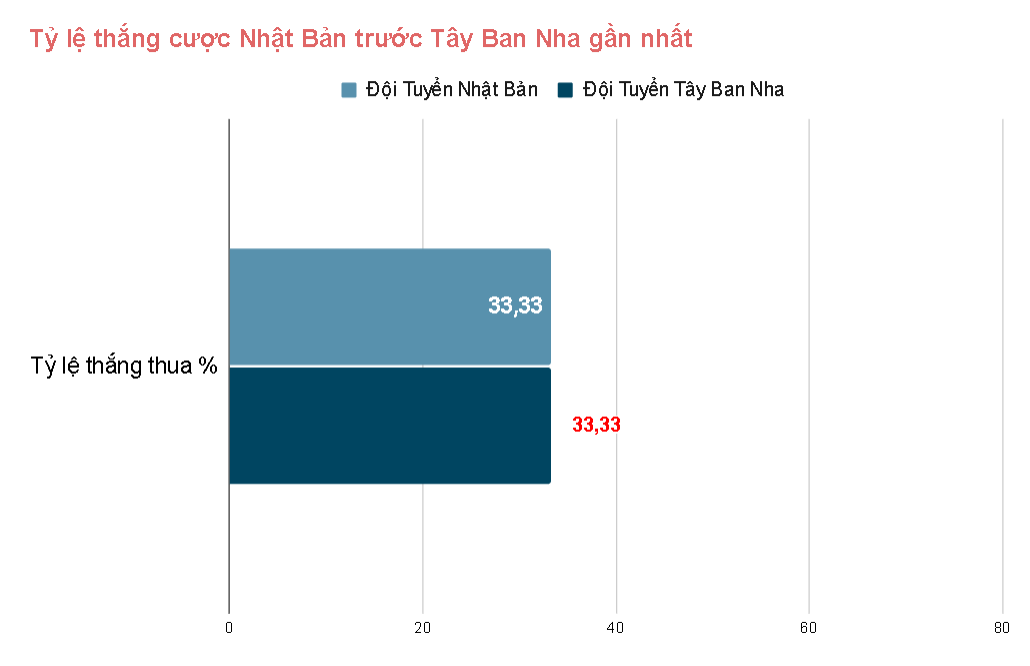 Lịch sử đối đầu Nhật Bản vs Tây Ban Nha gần đây Lich su doi dau Nhat Ban vs Tay Ban Nha gan day