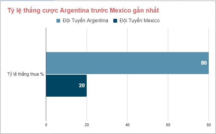 Lịch sử đối đầu Argentina Vs Mexico gần đây Lich su doi dau Argentina Vs Mexico gan day