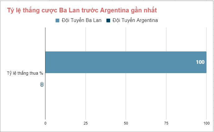 Lịch sử đối đầu Ba Lan vs Argentina gần đây Lich su doi dau Ba Lan vs Argentina gan day