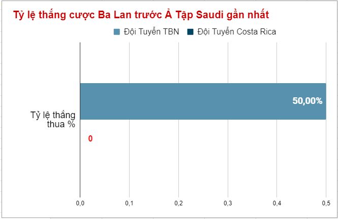 Lịch sử đối đầu Ba Lan vs Saudi Arabia gần nhất Lich su doi dau Ba Lan vs Saudi Arabia gan nhat