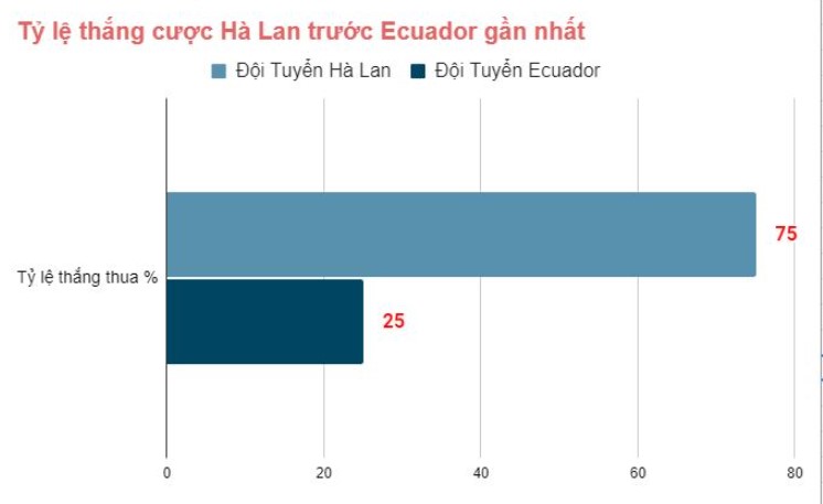 Lich su cham tran Ha Lan vs Ecuador gan day