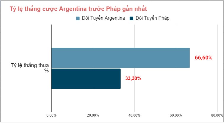 Lich su cham tran Argentina vs Pháp