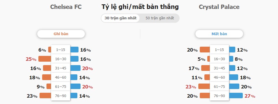 Ket qua tran Chelsea vs Crystal Palace