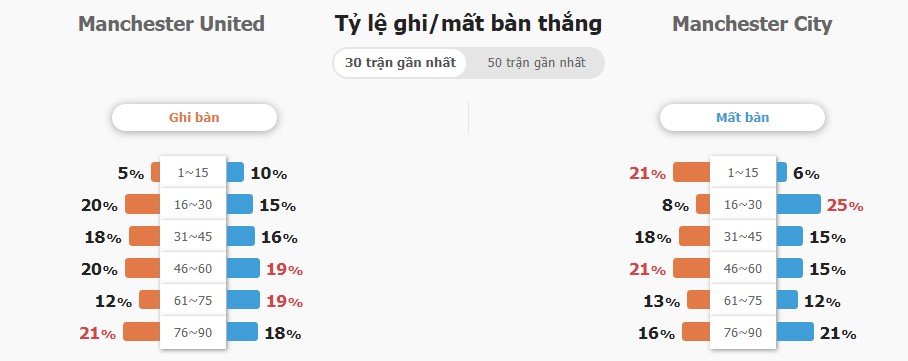 Kết quả tỉ số MU vs Man City Ket qua ti so MU vs Man City