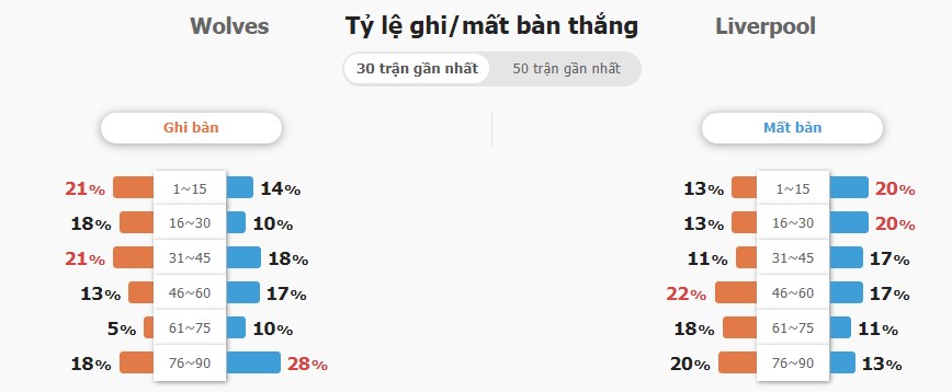 Nhan dinh ti so Wolves vs Liverpool