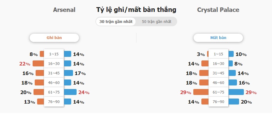 Ti so tran Arsenal vs Crystal Palace chinh xac
