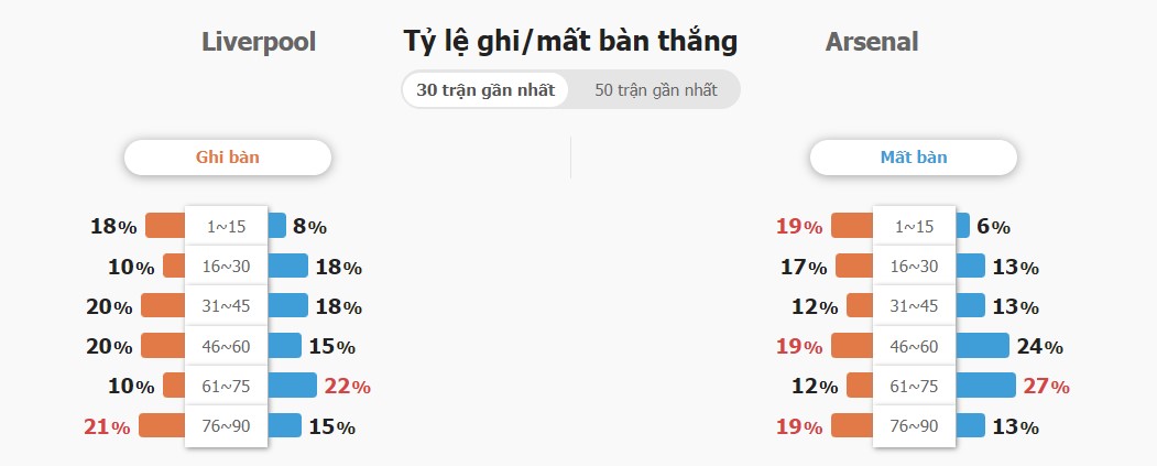 Tỉ số cả trận Liverpool vs Arsenal chính xác Ti so ca tran Liverpool vs Arsenal chinh xac