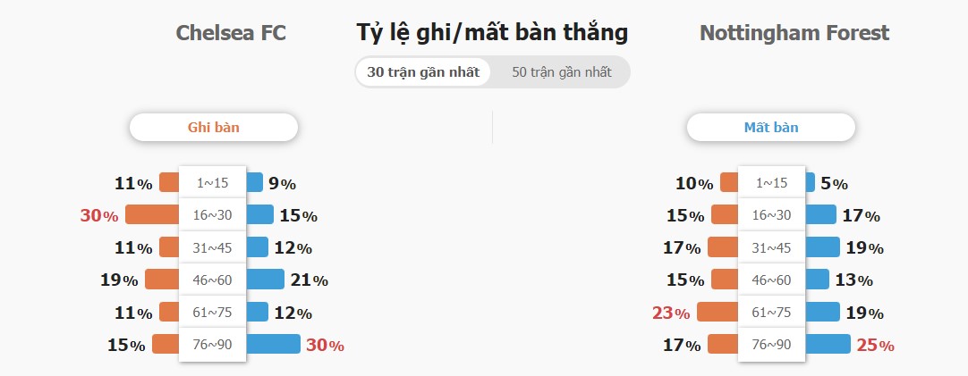 Tỷ số cả trận Chelsea vs Nottingham hôm nay Ty so ca tran Chelsea vs Nottingham hom nay